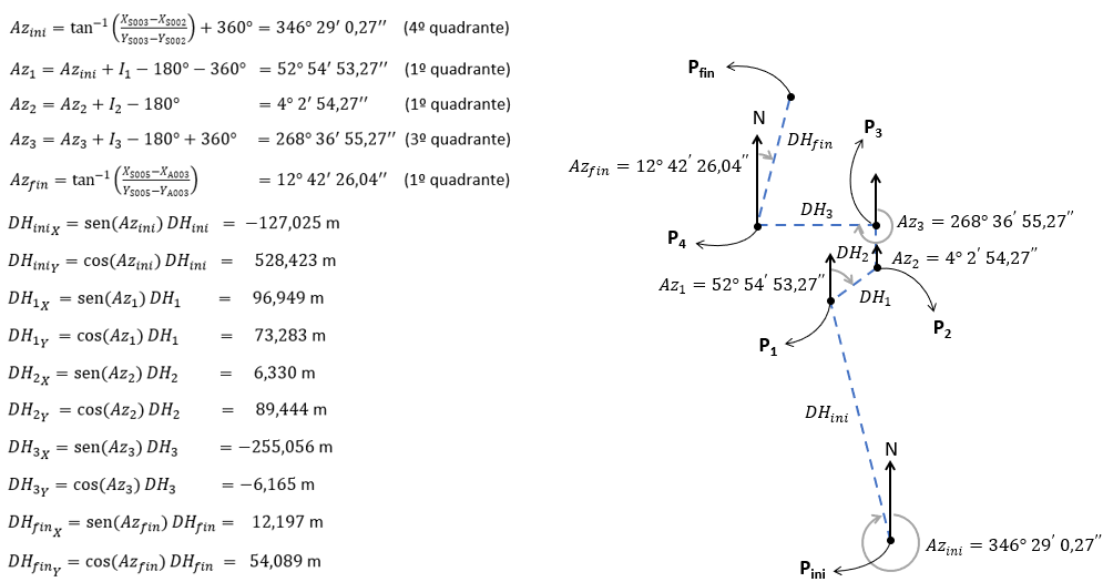 azimutes_poligonal_e_projecoes