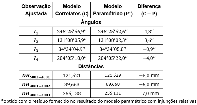 comparacao_observacoes_ajustadas