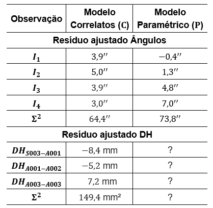 comparacao_residuos