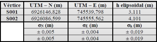 coordenadas_e_precisoes