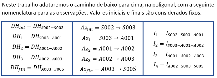 tabela_nomenclatura_poligonal